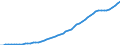 Australia / 9--Fixed assets by activity and by type of product: Gross fixed assets: Metal products and machinery, transport equipment / Fixed assets by activity and by type of product: Fixed assets by activity and by type of product: Total activity: Public administration and defence, compulsory social security / Current prices