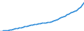 Australia / 9--Fixed assets by activity and by type of product: Gross fixed assets: Metal products and machinery, transport equipment / Fixed assets by activity and by type of product: Fixed assets by activity and by type of product: Total activity: Public administration and defence, compulsory social security / Constant prices, national base year