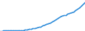 Australia / 9--Fixed assets by activity and by type of product: Gross fixed assets: Constructions / Fixed assets by activity and by type of product: Fixed assets by activity and by type of product: Total activity / Current prices