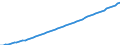 Australia / 9--Fixed assets by activity and by type of product: Gross fixed assets: Constructions / Fixed assets by activity and by type of product: Fixed assets by activity and by type of product: Total activity / Constant prices, national base year