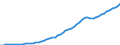Australia / 9--Fixed assets by activity and by type of product: Gross fixed assets: Constructions / Fixed assets by activity and by type of product: Fixed assets by activity and by type of product: Total activity: Manufacturing / Current prices