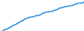 Australia / 9--Fixed assets by activity and by type of product: Gross fixed assets: Constructions / Fixed assets by activity and by type of product: Fixed assets by activity and by type of product: Total activity: Manufacturing / Constant prices, national base year