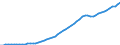Australia / 9--Fixed assets by activity and by type of product: Gross fixed assets: Constructions / Fixed assets by activity and by type of product: Fixed assets by activity and by type of product: Total activity: Agriculture, hunting and forestry / Current prices