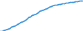 Australia / 9--Fixed assets by activity and by type of product: Gross fixed assets: Constructions / Fixed assets by activity and by type of product: Fixed assets by activity and by type of product: Total activity: Agriculture, hunting and forestry / Constant prices, national base year