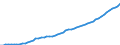 Australia / 9--Fixed assets by activity and by type of product: Gross fixed assets: Constructions / Fixed assets by activity and by type of product: Fixed assets by activity and by type of product: Total activity: Mining and quarrying / Constant prices, national base year