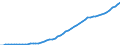Australia / 9--Fixed assets by activity and by type of product: Gross fixed assets: Constructions / Fixed assets by activity and by type of product: Fixed assets by activity and by type of product: Total activity: Electricity, gas and water supply / Current prices