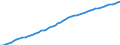 Australia / 9--Fixed assets by activity and by type of product: Gross fixed assets: Constructions / Fixed assets by activity and by type of product: Fixed assets by activity and by type of product: Total activity: Electricity, gas and water supply / Constant prices, national base year