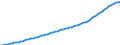Country: Australia / Transaction: 9A--Fixed assets by activity and by asset, ISIC rev4: Net fixed assets / Activity: Fixed assets by activity and by asset, ISIC rev4: Fixed assets by activity and by asset, ISIC rev4: Total activity / Measure: Constant prices, national base year