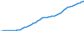 Country: Australia / Transaction: 9A--Fixed assets by activity and by asset, ISIC rev4: Net fixed assets / Activity: Fixed assets by activity and by asset, ISIC rev4: Fixed assets by activity and by asset, ISIC rev4: Total activity / Measure: Deflator