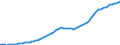 Country: Australia / Transaction: 9A--Fixed assets by activity and by asset, ISIC rev4: Net fixed assets / Activity: Fixed assets by activity and by asset, ISIC rev4: Fixed assets by activity and by asset, ISIC rev4: Total activity: Agriculture, forestry and fishing / Measure: Current prices