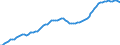 Country: Australia / Transaction: 9A--Fixed assets by activity and by asset, ISIC rev4: Net fixed assets / Activity: Fixed assets by activity and by asset, ISIC rev4: Fixed assets by activity and by asset, ISIC rev4: Total activity: Agriculture, forestry and fishing / Measure: Constant prices, national base year