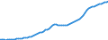 Country: Australia / Transaction: 9A--Fixed assets by activity and by asset, ISIC rev4: Net fixed assets / Activity: Fixed assets by activity and by asset, ISIC rev4: Fixed assets by activity and by asset, ISIC rev4: Total activity: Agriculture, forestry and fishing / Measure: Constant prices, previous year prices