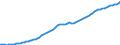 Country: Australia / Transaction: 9A--Fixed assets by activity and by asset, ISIC rev4: Net fixed assets / Activity: Fixed assets by activity and by asset, ISIC rev4: Fixed assets by activity and by asset, ISIC rev4: Total activity: Agriculture, forestry and fishing / Measure: Deflator