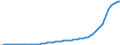 Country: Australia / Transaction: 9A--Fixed assets by activity and by asset, ISIC rev4: Net fixed assets / Activity: Fixed assets by activity and by asset, ISIC rev4: Fixed assets by activity and by asset, ISIC rev4: Total activity: Mining and quarrying / Measure: Current prices
