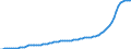 Country: Australia / Transaction: 9A--Fixed assets by activity and by asset, ISIC rev4: Net fixed assets / Activity: Fixed assets by activity and by asset, ISIC rev4: Fixed assets by activity and by asset, ISIC rev4: Total activity: Mining and quarrying / Measure: Constant prices, national base year