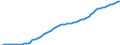 Country: Australia / Transaction: 9A--Fixed assets by activity and by asset, ISIC rev4: Net fixed assets / Activity: Fixed assets by activity and by asset, ISIC rev4: Fixed assets by activity and by asset, ISIC rev4: Total activity: Mining and quarrying / Measure: Deflator