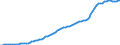 Country: Australia / Transaction: 9A--Fixed assets by activity and by asset, ISIC rev4: Net fixed assets / Activity: Fixed assets by activity and by asset, ISIC rev4: Fixed assets by activity and by asset, ISIC rev4: Total activity: Manufacturing / Measure: Current prices