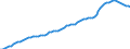Country: Australia / Transaction: 9A--Fixed assets by activity and by asset, ISIC rev4: Net fixed assets / Activity: Fixed assets by activity and by asset, ISIC rev4: Fixed assets by activity and by asset, ISIC rev4: Total activity: Manufacturing / Measure: Constant prices, national base year