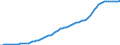 Country: Australia / Transaction: 9A--Fixed assets by activity and by asset, ISIC rev4: Net fixed assets / Activity: Fixed assets by activity and by asset, ISIC rev4: Fixed assets by activity and by asset, ISIC rev4: Total activity: Manufacturing / Measure: Constant prices, previous year prices