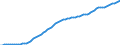 Country: Australia / Transaction: 9A--Fixed assets by activity and by asset, ISIC rev4: Net fixed assets / Activity: Fixed assets by activity and by asset, ISIC rev4: Fixed assets by activity and by asset, ISIC rev4: Total activity: Manufacturing / Measure: Deflator