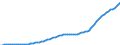 Country: Australia / Transaction: 9A--Fixed assets by activity and by asset, ISIC rev4: Net fixed assets / Activity: Fixed assets by activity and by asset, ISIC rev4: Fixed assets by activity and by asset, ISIC rev4: Total activity: Electricity, gas, steam and air conditioning supply / Measure: Current prices