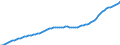 Country: Australia / Transaction: 9A--Fixed assets by activity and by asset, ISIC rev4: Net fixed assets / Activity: Fixed assets by activity and by asset, ISIC rev4: Fixed assets by activity and by asset, ISIC rev4: Total activity: Electricity, gas, steam and air conditioning supply / Measure: Constant prices, national base year