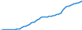 Country: Australia / Transaction: 9A--Fixed assets by activity and by asset, ISIC rev4: Net fixed assets / Activity: Fixed assets by activity and by asset, ISIC rev4: Fixed assets by activity and by asset, ISIC rev4: Total activity: Electricity, gas, steam and air conditioning supply / Measure: Deflator