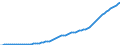 Country: Australia / Transaction: 9A--Fixed assets by activity and by asset, ISIC rev4: Net fixed assets / Activity: Fixed assets by activity and by asset, ISIC rev4: Fixed assets by activity and by asset, ISIC rev4: Total activity: Construction / Measure: Current prices