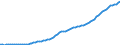 Country: Australia / Transaction: 9A--Fixed assets by activity and by asset, ISIC rev4: Net fixed assets / Activity: Fixed assets by activity and by asset, ISIC rev4: Fixed assets by activity and by asset, ISIC rev4: Total activity: Construction / Measure: Deflator
