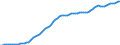 Country: Australia / Transaction: 9A--Fixed assets by activity and by asset, ISIC rev4: Net fixed assets / Activity: Fixed assets by activity and by asset, ISIC rev4: Fixed assets by activity and by asset, ISIC rev4: Total activity: Wholesale and retail trade, repair of motor vehicles and motorcycles / Measure: Deflator