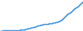 Country: Australia / Transaction: 9A--Fixed assets by activity and by asset, ISIC rev4: Net fixed assets / Activity: Fixed assets by activity and by asset, ISIC rev4: Fixed assets by activity and by asset, ISIC rev4: Total activity: Transportation and storage / Measure: Current prices