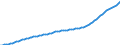 Country: Australia / Transaction: 9A--Fixed assets by activity and by asset, ISIC rev4: Net fixed assets / Activity: Fixed assets by activity and by asset, ISIC rev4: Fixed assets by activity and by asset, ISIC rev4: Total activity: Transportation and storage / Measure: Constant prices, national base year