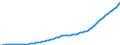 Country: Australia / Transaction: 9A--Fixed assets by activity and by asset, ISIC rev4: Net fixed assets / Activity: Fixed assets by activity and by asset, ISIC rev4: Fixed assets by activity and by asset, ISIC rev4: Total activity: Transportation and storage / Measure: Constant prices, previous year prices
