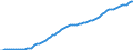 Country: Australia / Transaction: 9A--Fixed assets by activity and by asset, ISIC rev4: Net fixed assets / Activity: Fixed assets by activity and by asset, ISIC rev4: Fixed assets by activity and by asset, ISIC rev4: Total activity: Transportation and storage / Measure: Deflator