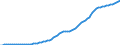 Country: Australia / Transaction: 9A--Fixed assets by activity and by asset, ISIC rev4: Net fixed assets / Activity: Fixed assets by activity and by asset, ISIC rev4: Fixed assets by activity and by asset, ISIC rev4: Total activity: Accommodation and food service activities / Measure: Current prices