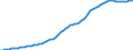 Country: Australia / Transaction: 9A--Fixed assets by activity and by asset, ISIC rev4: Net fixed assets / Activity: Fixed assets by activity and by asset, ISIC rev4: Fixed assets by activity and by asset, ISIC rev4: Total activity: Accommodation and food service activities / Measure: Constant prices, national base year