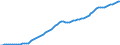 Country: Australia / Transaction: 9A--Fixed assets by activity and by asset, ISIC rev4: Net fixed assets / Activity: Fixed assets by activity and by asset, ISIC rev4: Fixed assets by activity and by asset, ISIC rev4: Total activity: Accommodation and food service activities / Measure: Deflator