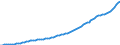 Country: Australia / Transaction: 9A--Fixed assets by activity and by asset, ISIC rev4: Net fixed assets / Activity: Fixed assets by activity and by asset, ISIC rev4: Fixed assets by activity and by asset, ISIC rev4: Total activity: Information and communication / Measure: Constant prices, national base year