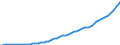 Country: Australia / Transaction: 9A--Fixed assets by activity and by asset, ISIC rev4: Net fixed assets / Activity: Fixed assets by activity and by asset, ISIC rev4: Fixed assets by activity and by asset, ISIC rev4: Total activity: Information and communication / Measure: Constant prices, previous year prices