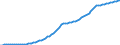 Country: Australia / Transaction: 9A--Fixed assets by activity and by asset, ISIC rev4: Net fixed assets / Activity: Fixed assets by activity and by asset, ISIC rev4: Fixed assets by activity and by asset, ISIC rev4: Total activity: Financial and insurance activities / Measure: Current prices