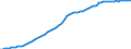 Country: Australia / Transaction: 9A--Fixed assets by activity and by asset, ISIC rev4: Net fixed assets / Activity: Fixed assets by activity and by asset, ISIC rev4: Fixed assets by activity and by asset, ISIC rev4: Total activity: Financial and insurance activities / Measure: Constant prices, national base year