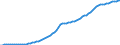 Country: Australia / Transaction: 9A--Fixed assets by activity and by asset, ISIC rev4: Net fixed assets / Activity: Fixed assets by activity and by asset, ISIC rev4: Fixed assets by activity and by asset, ISIC rev4: Total activity: Financial and insurance activities / Measure: Constant prices, previous year prices