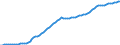 Country: Australia / Transaction: 9A--Fixed assets by activity and by asset, ISIC rev4: Net fixed assets / Activity: Fixed assets by activity and by asset, ISIC rev4: Fixed assets by activity and by asset, ISIC rev4: Total activity: Financial and insurance activities / Measure: Deflator