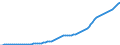 Country: Australia / Transaction: 9A--Fixed assets by activity and by asset, ISIC rev4: Net fixed assets / Activity: Fixed assets by activity and by asset, ISIC rev4: Fixed assets by activity and by asset, ISIC rev4: Total activity: Real estate activities / Measure: Current prices
