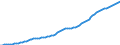 Country: Australia / Transaction: 9A--Fixed assets by activity and by asset, ISIC rev4: Net fixed assets / Activity: Fixed assets by activity and by asset, ISIC rev4: Fixed assets by activity and by asset, ISIC rev4: Total activity: Real estate activities / Measure: Constant prices, national base year