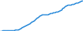 Country: Australia / Transaction: 9A--Fixed assets by activity and by asset, ISIC rev4: Net fixed assets / Activity: Fixed assets by activity and by asset, ISIC rev4: Fixed assets by activity and by asset, ISIC rev4: Total activity: Real estate activities / Measure: Deflator