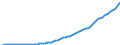 Country: Australia / Transaction: 9A--Fixed assets by activity and by asset, ISIC rev4: Net fixed assets / Activity: Fixed assets by activity and by asset, ISIC rev4: Fixed assets by activity and by asset, ISIC rev4: Total activity: Professional, scientific and technical activities / Measure: Current prices