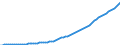 Country: Australia / Transaction: 9A--Fixed assets by activity and by asset, ISIC rev4: Net fixed assets / Activity: Fixed assets by activity and by asset, ISIC rev4: Fixed assets by activity and by asset, ISIC rev4: Total activity: Professional, scientific and technical activities / Measure: Constant prices, national base year