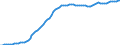 Country: Australia / Transaction: 9A--Fixed assets by activity and by asset, ISIC rev4: Net fixed assets / Activity: Fixed assets by activity and by asset, ISIC rev4: Fixed assets by activity and by asset, ISIC rev4: Total activity: Professional, scientific and technical activities / Measure: Deflator