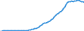 Country: Australia / Transaction: 9A--Fixed assets by activity and by asset, ISIC rev4: Net fixed assets / Activity: Fixed assets by activity and by asset, ISIC rev4: Fixed assets by activity and by asset, ISIC rev4: Total activity: Administrative and support service activities / Measure: Current prices
